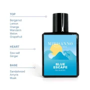Mirisanno Blue Escape